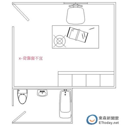 書桌背對廁所|書桌方位如何擺設？ 專家：應避免7大禁忌 